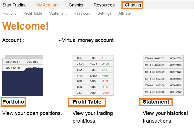 Real time binary option trading