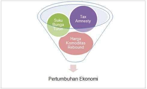 Fundamental Indonesia