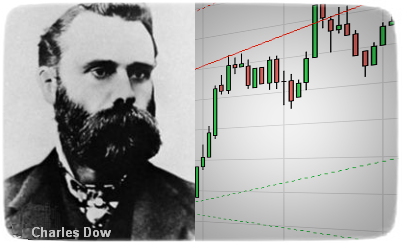 Teori Dow Pada Pasar