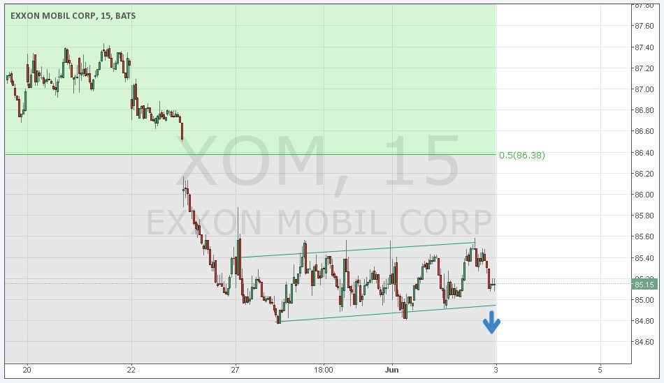 Tambahan Sell Untuk Exxon, Prediksi Intel Akan