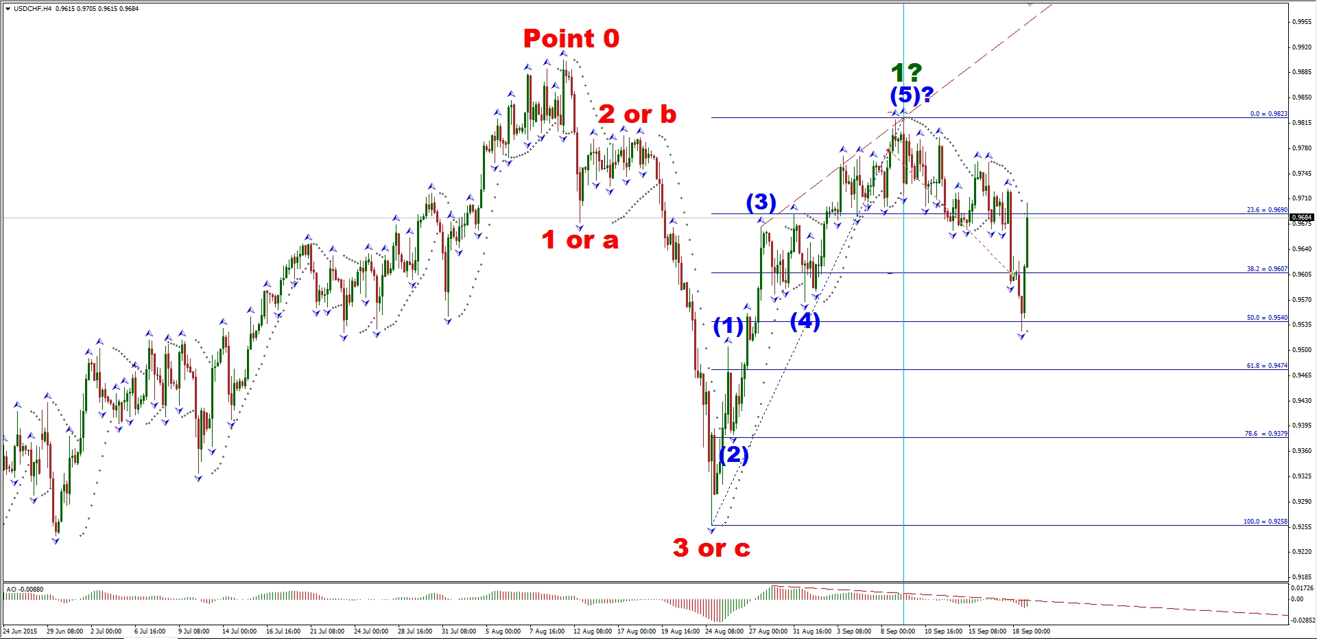 Trading Journal #8: Sell USDCHF - Profit 558