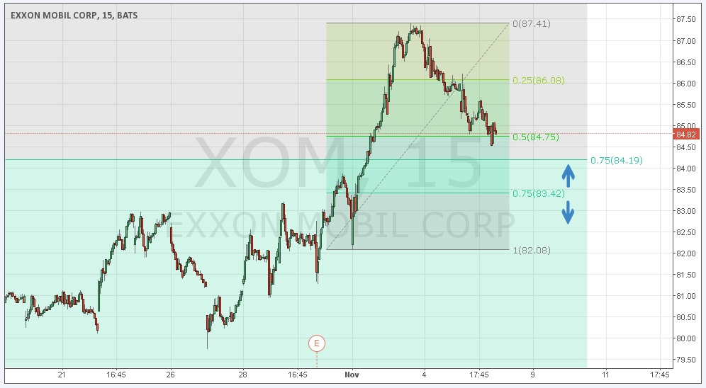 Exxon Bereaksi Dengan 84.19, Intel Bersiap