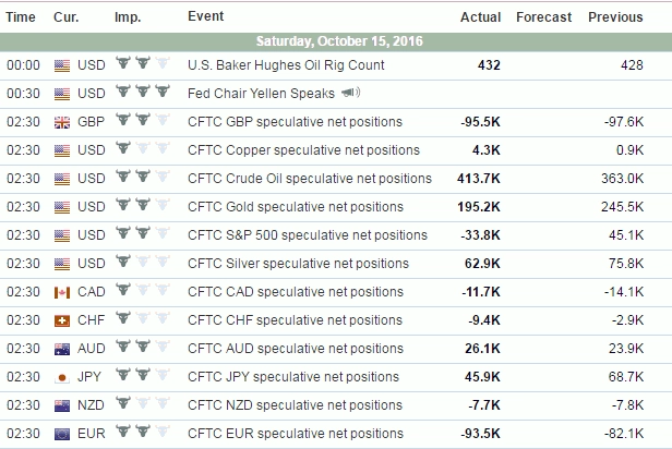 COT CFTC Di Kalender Forex