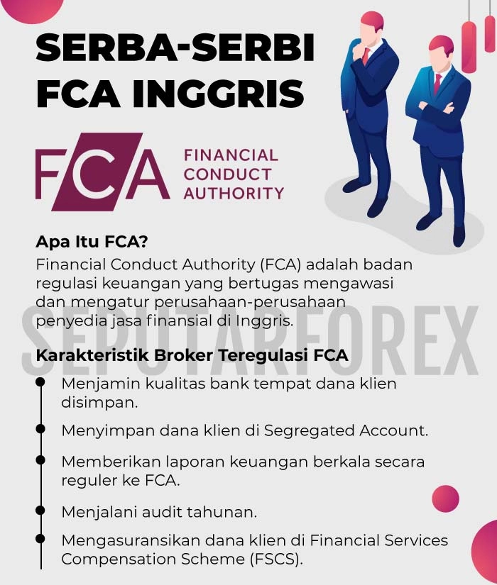 Daftar Broker FCA