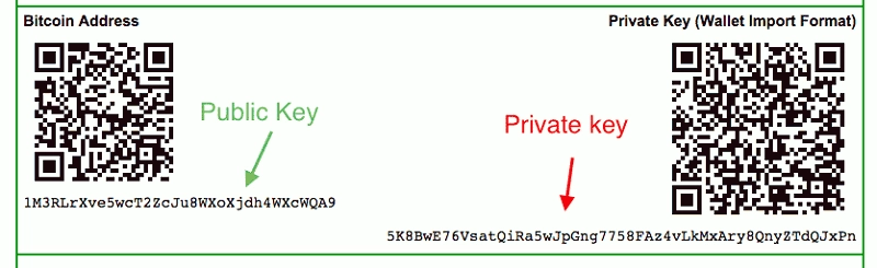 Private Key Bitcoin