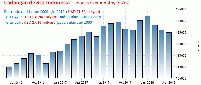 Analisa Rupiah 4 - 8 Juni 2018: Inflasi
