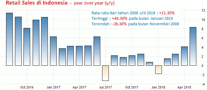 Analisa Rupiah 6-10 Agustus 2018: GDP