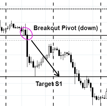 trading-pivot-point-breakout-3