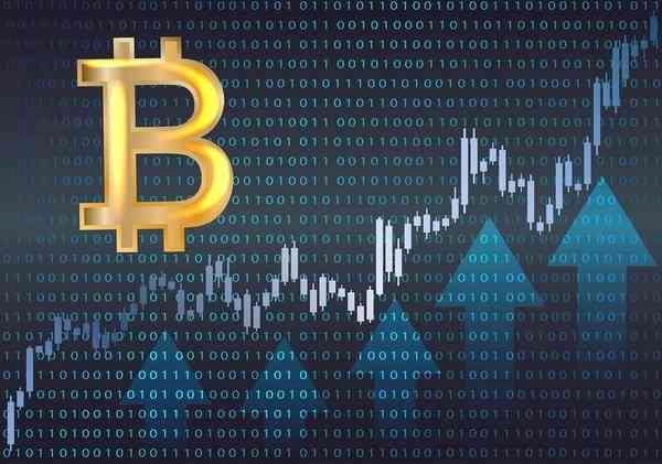 Indikator Trading Bitcoin