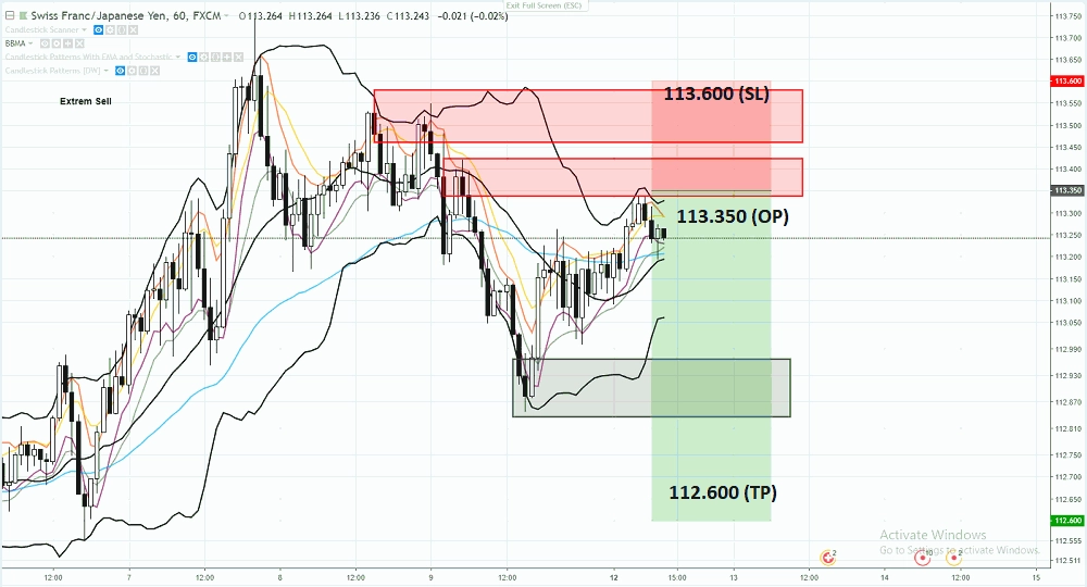 chf-jpy-open-posisi
