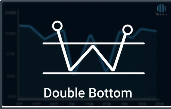 Pola reversal Double Bottom