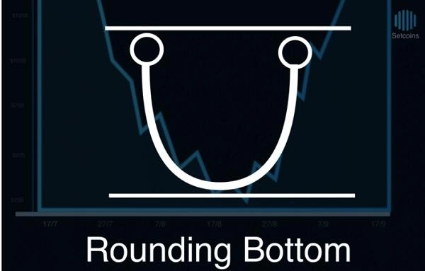 Pola reversal Rounding Bottom