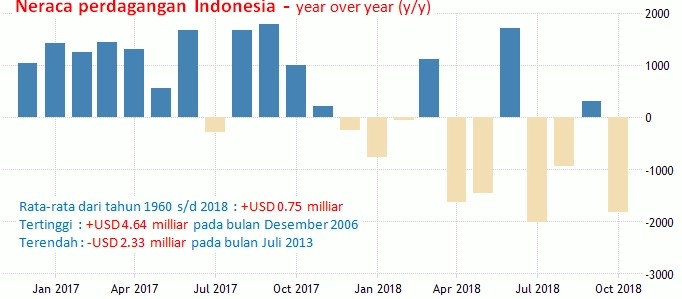 Rupiah 17-21 Desember 2018: FOMC, BI
