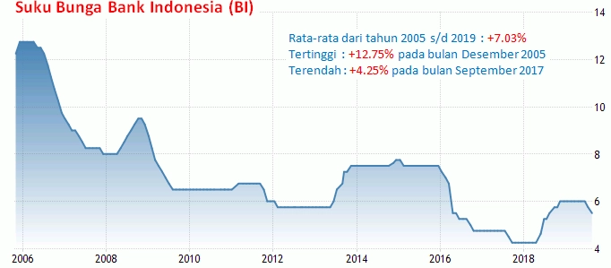 Rupiah Tunggu FOMC, BI Rate Dan Neraca