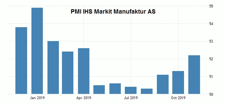 united-states-manufacturing-pmi