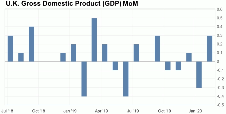 11 Maret 2020: CPI AS, GDP Dan Output