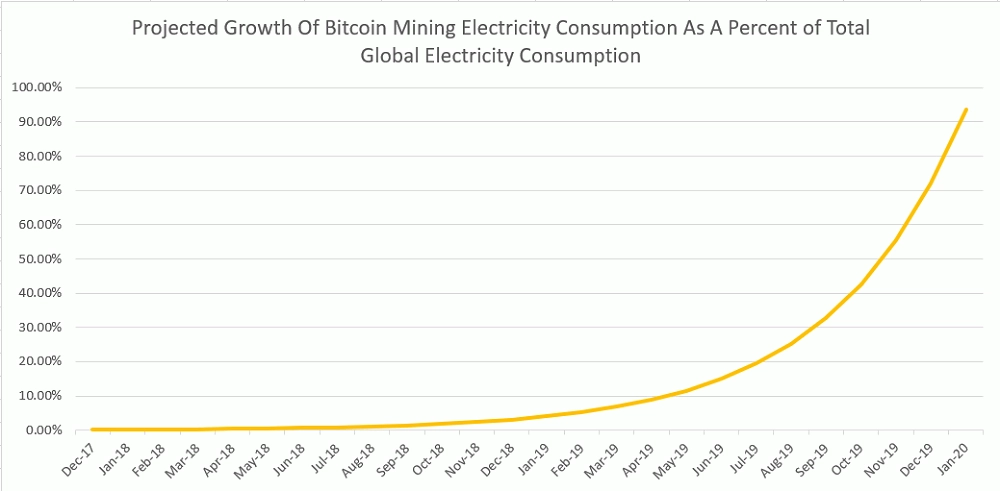 konsumsi listrik bitcoin