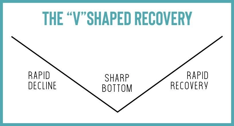 V-shaped recovery