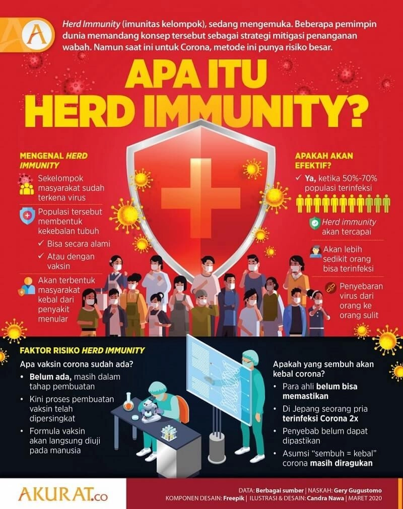Apa Itu Herd Imunity