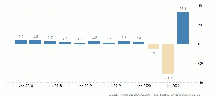 united-states-gdp-growth