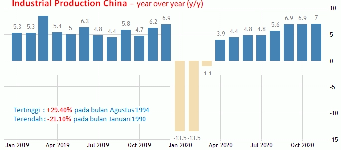 18-20 Januari 2021: GDP China, CPI