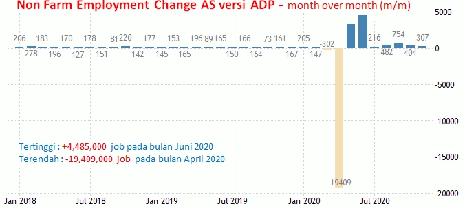5-7 Januari 2021: Notulen FOMC, ADP Non