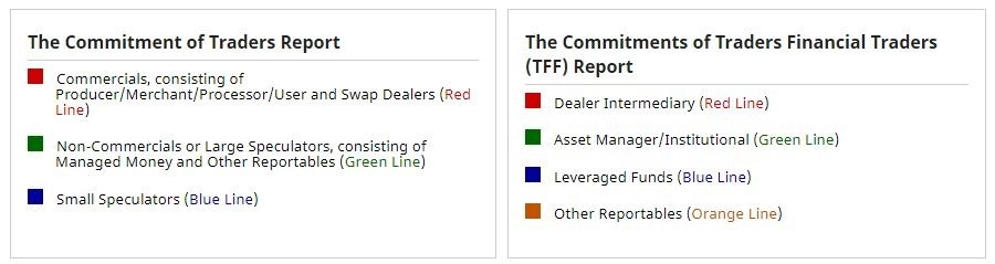 Commitment of Traders Report