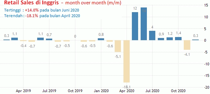 18-19 Februari 2021: Notulen FOMC,