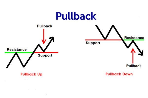 Pullback