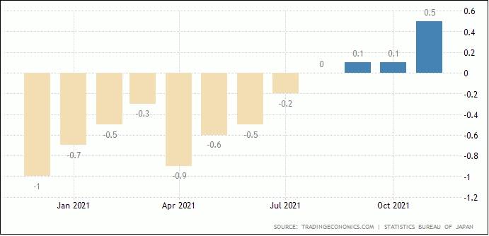 Inflasi Inti Jepang Sentuh High 2