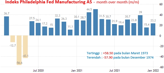 17 Februari 2022: Notulen FOMC, Jobless